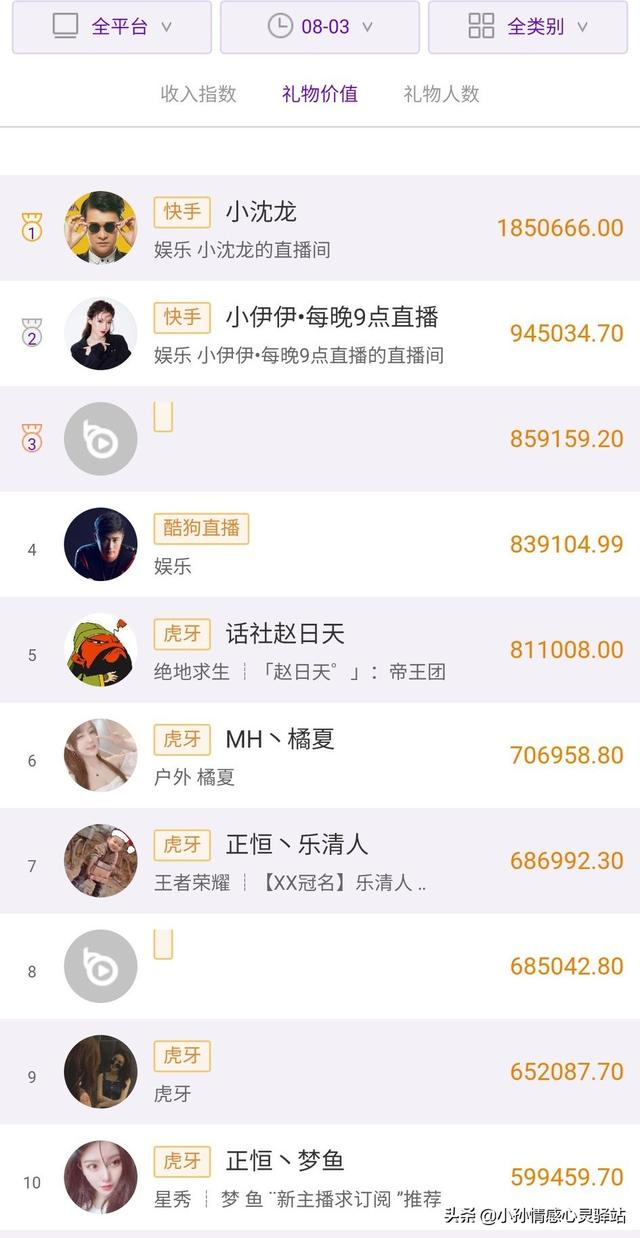 小伊伊:你们喜欢牌牌琦和小伊伊吗？