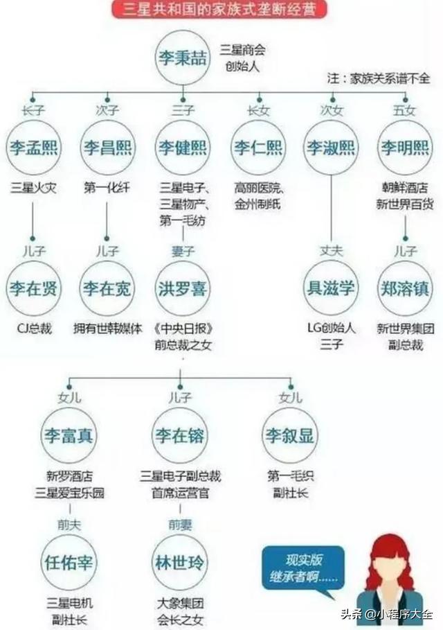 韩国首富李健熙去世,会引发三星争产大战吗？