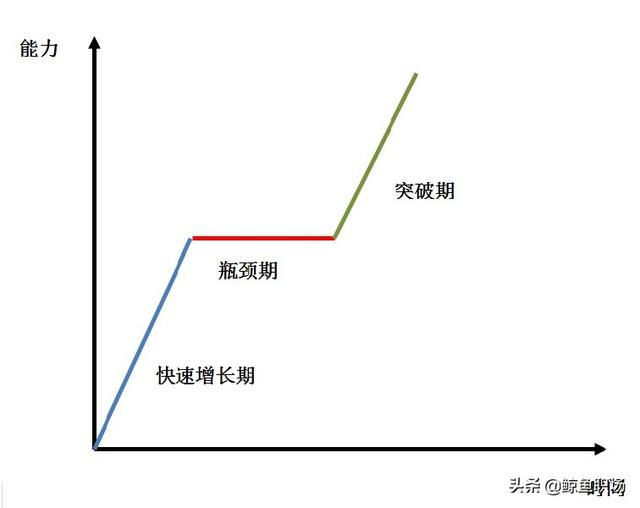 头条问答 - 对于35岁为职场的瓶颈期大家是如何看待的?(11个回答)