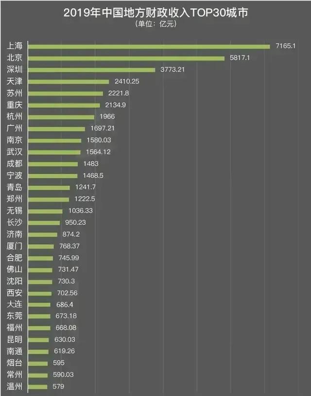 全国公务员工资最高的五个城市,你认为是哪几个？