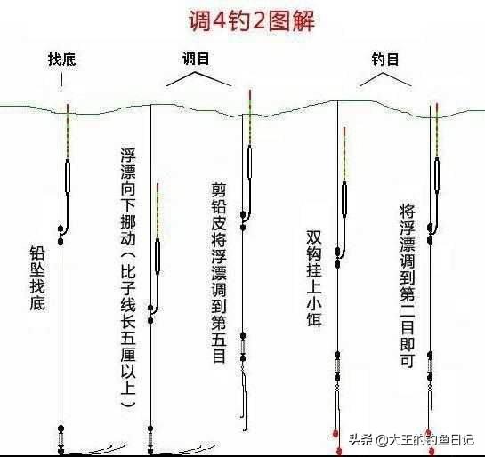 轻度中二病的短尾猫:什么动漫看名字完全没欲望，但是看过发现超好看？