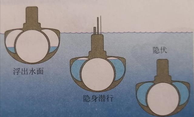 为什么潜艇不用海水降温:潜艇发射潜射导弹时，潜艇要不要上浮到水面呢？为什么？