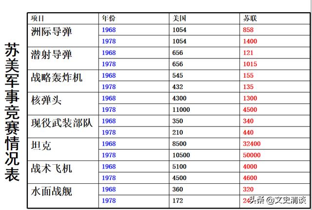 重工业帝国:为啥苏联重工业那么强，轻工业不怎么行？
