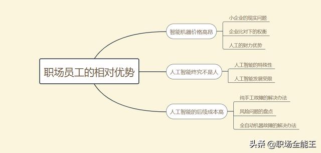 联想发布企业级人工智能平台联想大脑，还谈了对元宇宙的看法，越来越多的无人领域出现了，你如何应对人工智能对你岗位的威胁