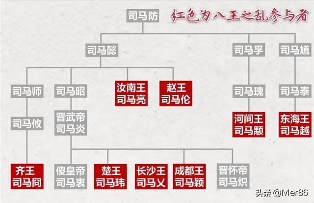 晋朝之后:司马氏家族在三国时期是最大的赢家，为什么到了晋朝是败家