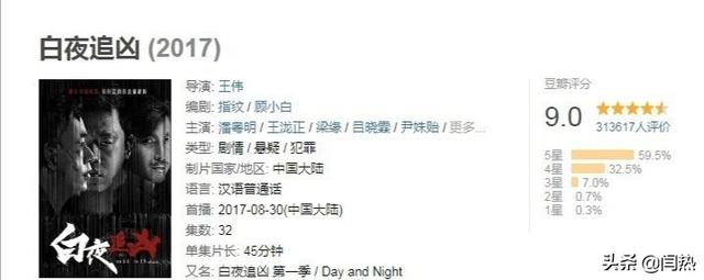 袁泉的老公:2020年了，有什么好看的国产剧吗？