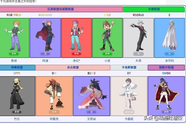《神奇宝贝》中哪个版本的4大天王及冠军最强？