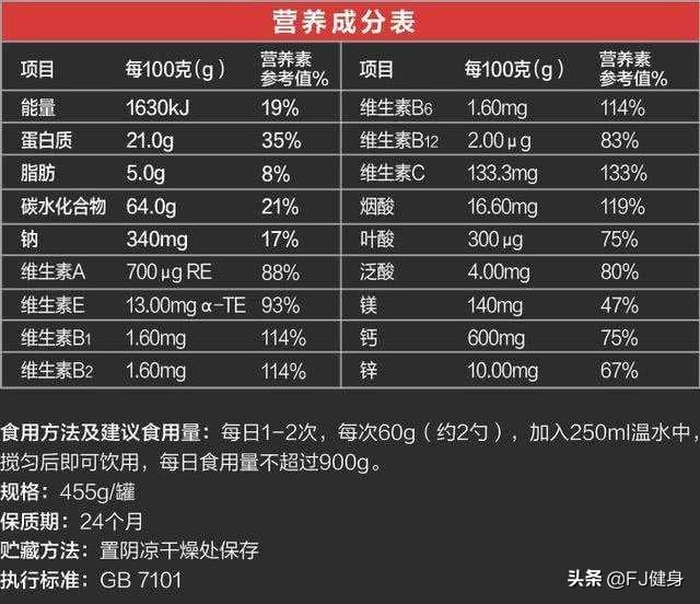 增肌期吃什么蛋白质最好，乳清蛋白粉和增肌蛋白粉那种好又该怎么服用，谢谢大神们