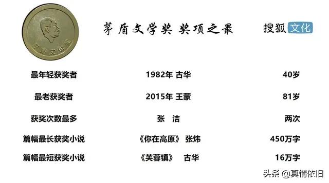 当代有哪些著名小说家？
