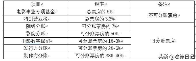 你好李焕英所有演员表:《你好，李焕英》能让贾玲挣多少钱