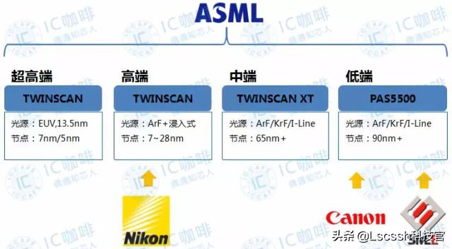 中国目前光刻机处于怎样的水平？插图13