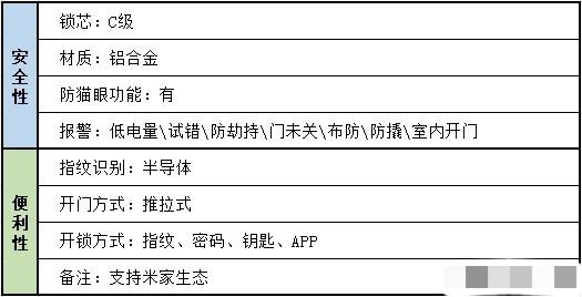 安全智能锁:目前还未被破解的指静脉智能锁靠谱吗？安全性比指纹锁高吗？