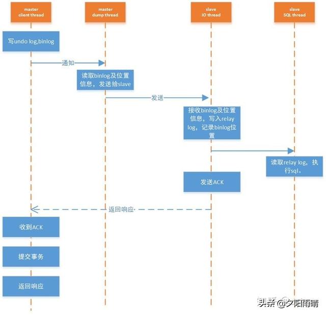 MYSQL中读写分离有什么样的好处呢，为什么一些人都选择读写分离？插图14