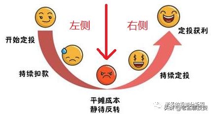 定投是什么意思？