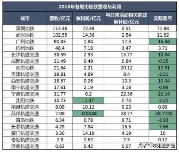 江苏地铁,江苏下一个修地铁的是哪？