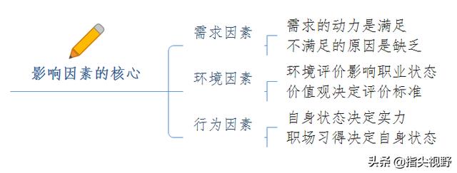 影响西施犬价格的三大因素:影响钓鱼主要因素有哪些？最重要的因素是什么？
