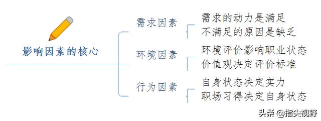 造成问题原因主要有哪些方面，主要有哪些方面因素影响员工对工作的投入