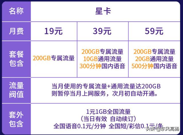 手机流量不够用,现在用78元的移动15g,有其他的办法吗？