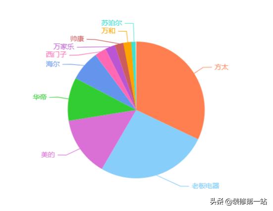 吸油烟机什么牌子的吸得干净？