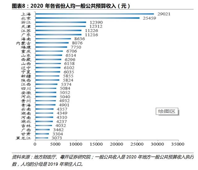 上海市的公务员月收入是多少？