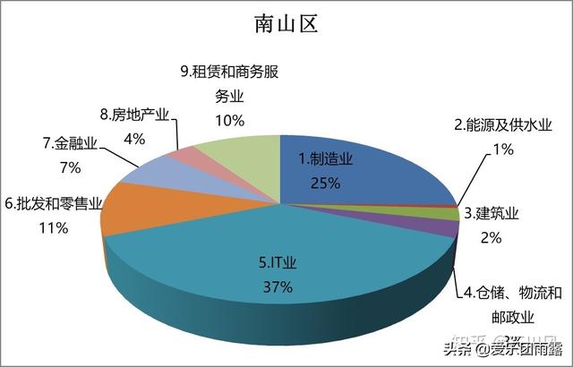 深圳皇家宠物医院待遇:在深圳工资一万在深圳是什么水平？ 为什么宠物医院推荐皇家狗粮