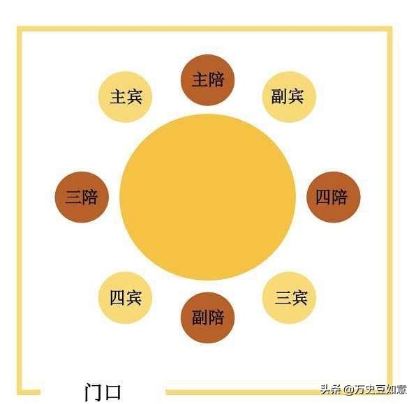 吃饭座位图讲究 礼仪图片