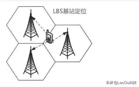 如果不用微信共享,怎样能找到对方的位置？