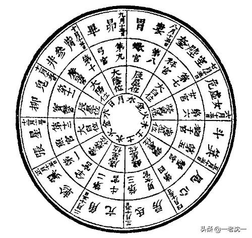 黄河巨龟:天上“二十八星宿”的最早起源是哪里？