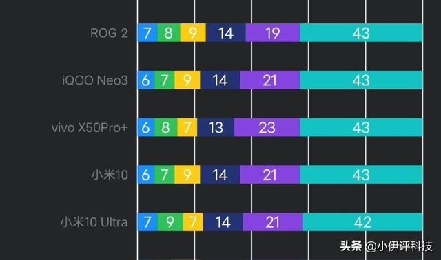 什么手机屏幕好用耐用,压排的手机屏幕耐用吗