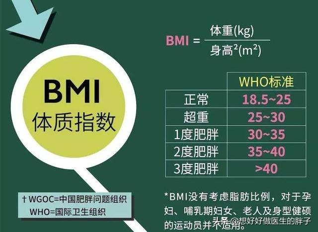 更年期容易发胖怎么办 头条问答