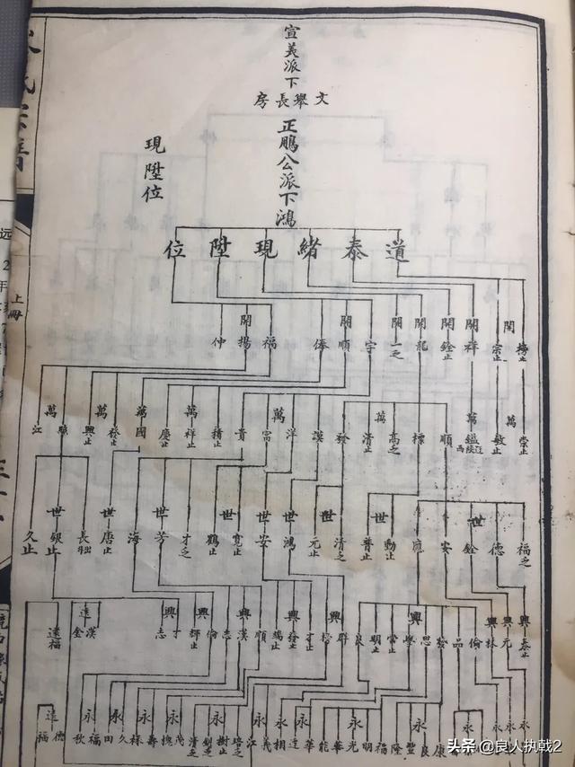 修家谱和续谱是不是由家族各个后人代表参加,共同商议修谱和续谱的有关事宜为好？