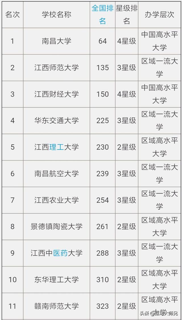 赣州创业大学，赣州的南方冶金学院还在么