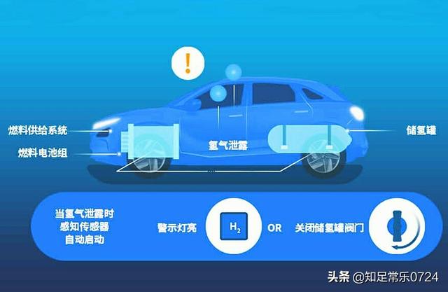 南京金龙纯电动汽车，氢燃料电池汽车比纯电动汽车好吗？