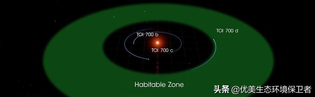 剑鱼图片:NASA发现宜居行星，距地球100光年！人类怎么才能到达？