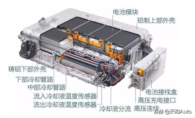 韩华新能源车间图片，20万吨退役电池大量流入黑市，新能源汽车如何避免“新污染”？