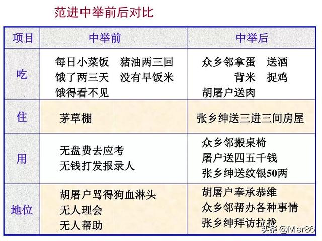 举人相当于现在什么学历，童生、秀才、举人、贡士、进士分别相当于现在什么文凭和文化水平