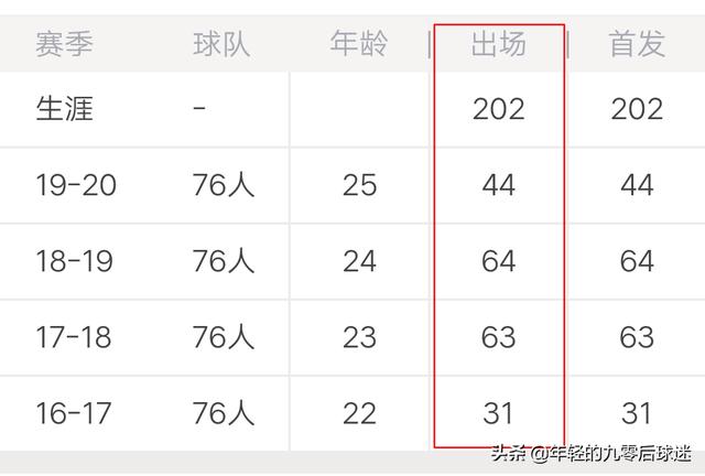 76人官方：恩比德半月板轻微撕裂！-第15张图片