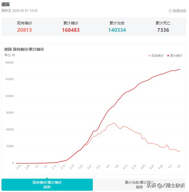 有几个国家疫情超过中国?中国国家疫情最新消息