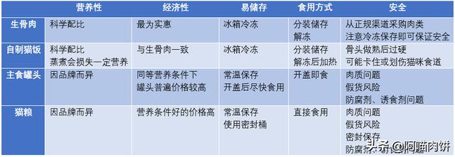 神采飞扬宠物团购:神采飞扬宠物店 如今市面上有什么冷门生意可做？