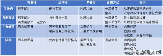 加州闪亮猫的价格:布偶猫的大概价格多少钱一只幼崽--千亿宠物？