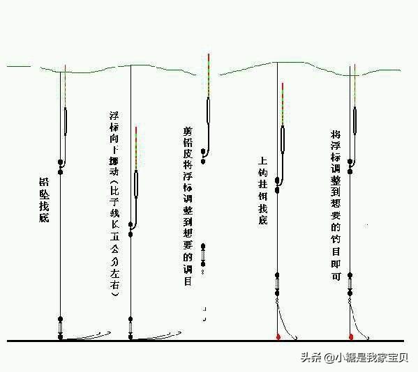 钓深浅交界处图解图片