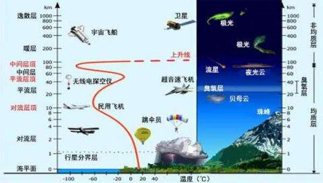 风来客海藻味洁齿骨的特点:为什么地球上的空气不会流入太空？