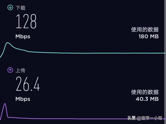 头条问答 换成千兆宽带 100m以上 后 电脑和路由器等硬件也要升级 更换吗 13个回答