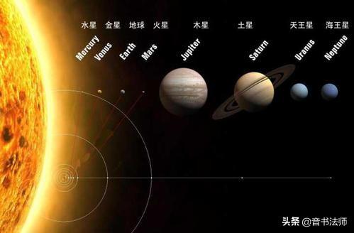 从地球诞生那一刻起到现在,地球的质量有变化吗（含大气层）？有理论支持吗？