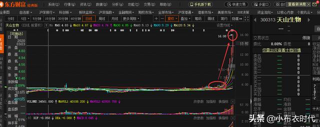 第一创业停牌核查，本周为什么要针对创业板股票天山生物做停牌处理有什么好处