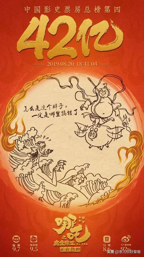 《哪吒之魔童降世》票房41亿,导演能拿多少钱？