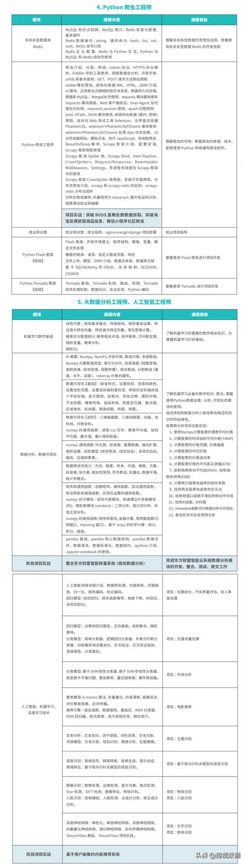 人工智能前景怎么样，好就业吗？怎么学，需要基础吗？-第8张图片-9158手机教程网