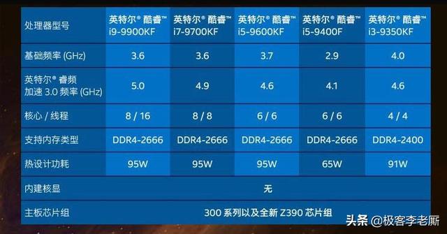 i5 9600kf放在b360m和放在z390上性能区别大吗？