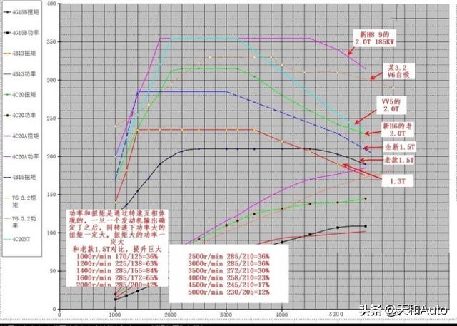 荣威rx5max<a href=https://maguai.com/list/223-0-0.html target=_blank class=infotextkey>车友群</a>:荣威rx5max四驱适合买吗？
