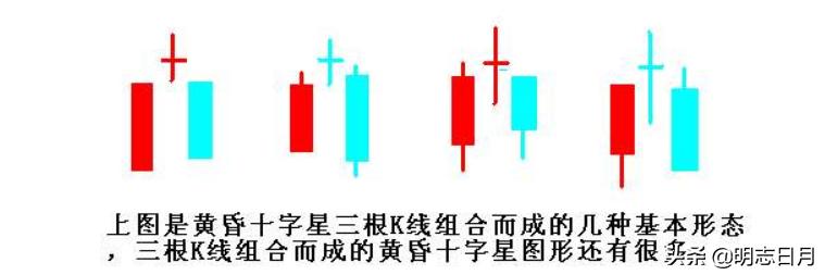 十字星k线图解，阴十字星收盘，怎么理解？